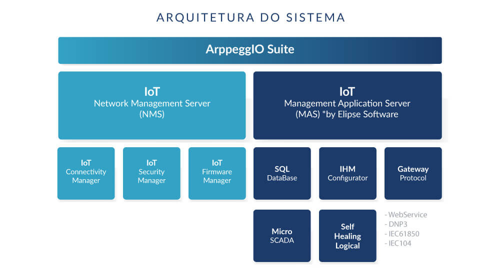 arquitetura-do-arpeggio-suite-rocket1-hartbr