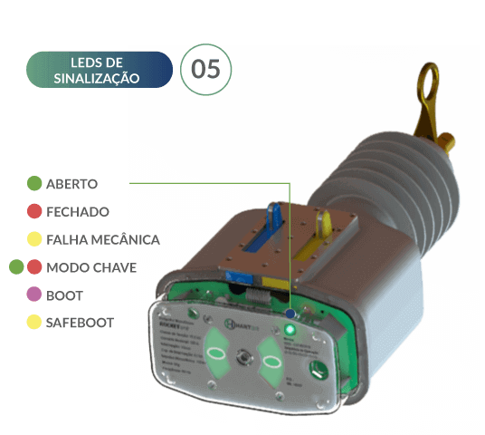 religador-rocket-1-led-verde- aberto-sinalizacao