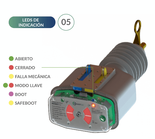 reconectador-rocket-1-led-rojo-cerrado-indicacion