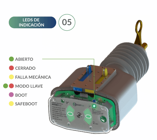 reconectador-rocket-1-led-verde--abierto-indicacion